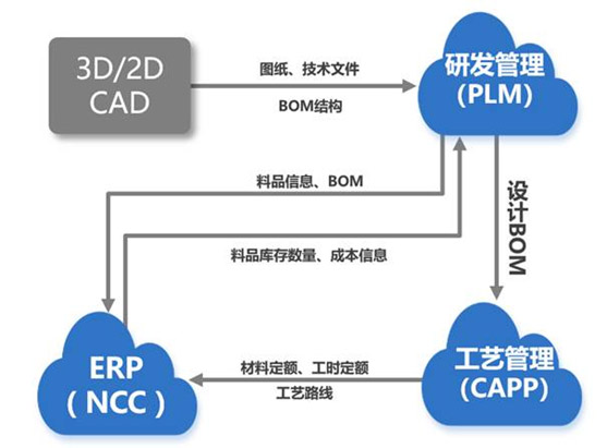 &#21338;&#40060;&#20307;&#32946;&#40;&#20013;&#22269;&#41;&#23448;&#26041;&#32593;&#31449;&#45;&#30331;&#24405;&#20837;&#21475;