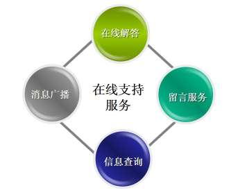 &#21338;&#40060;&#20307;&#32946;&#40;&#20013;&#22269;&#41;&#23448;&#26041;&#32593;&#31449;&#45;&#30331;&#24405;&#20837;&#21475;